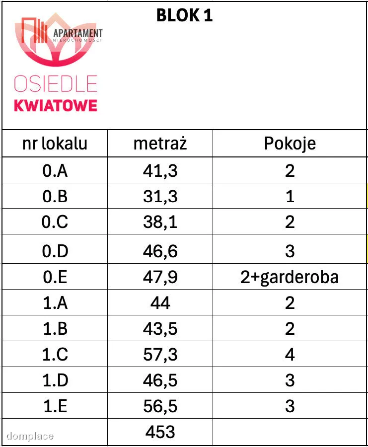 Nowy Apartamentowiec- Szydłowo Osiedle Kwiatowe — zdjęcie 5