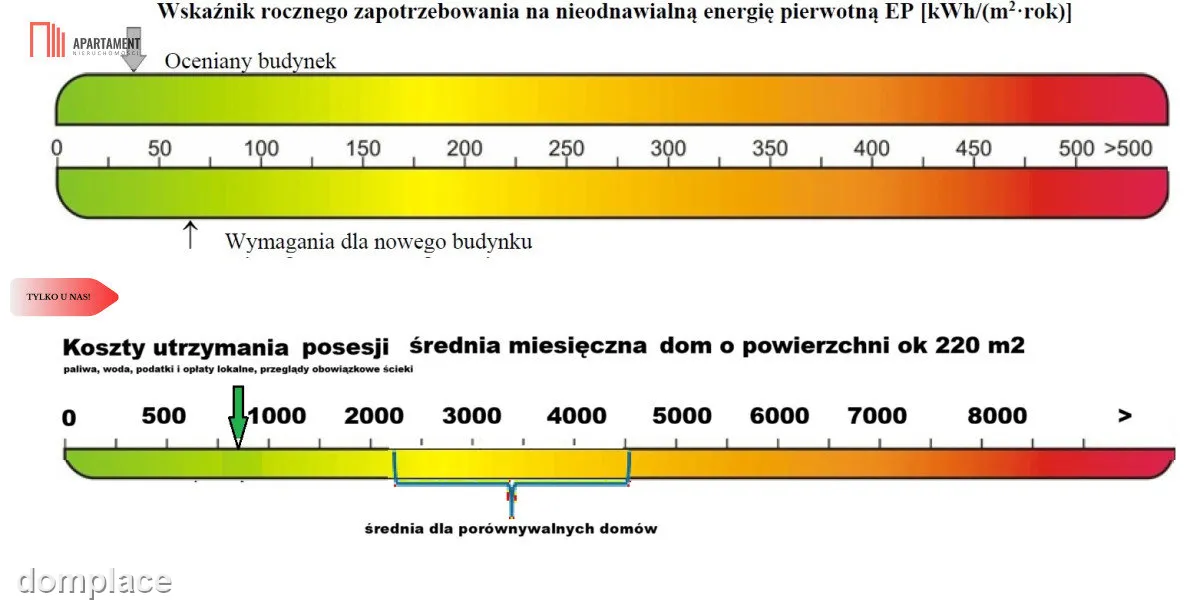 Prywatna Enklawa 15 km od Bydgoszczy — zdjęcie 16