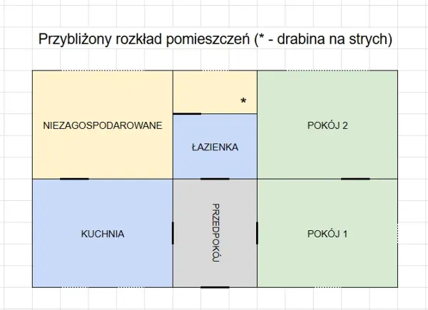 Rzut nieruchomości 2