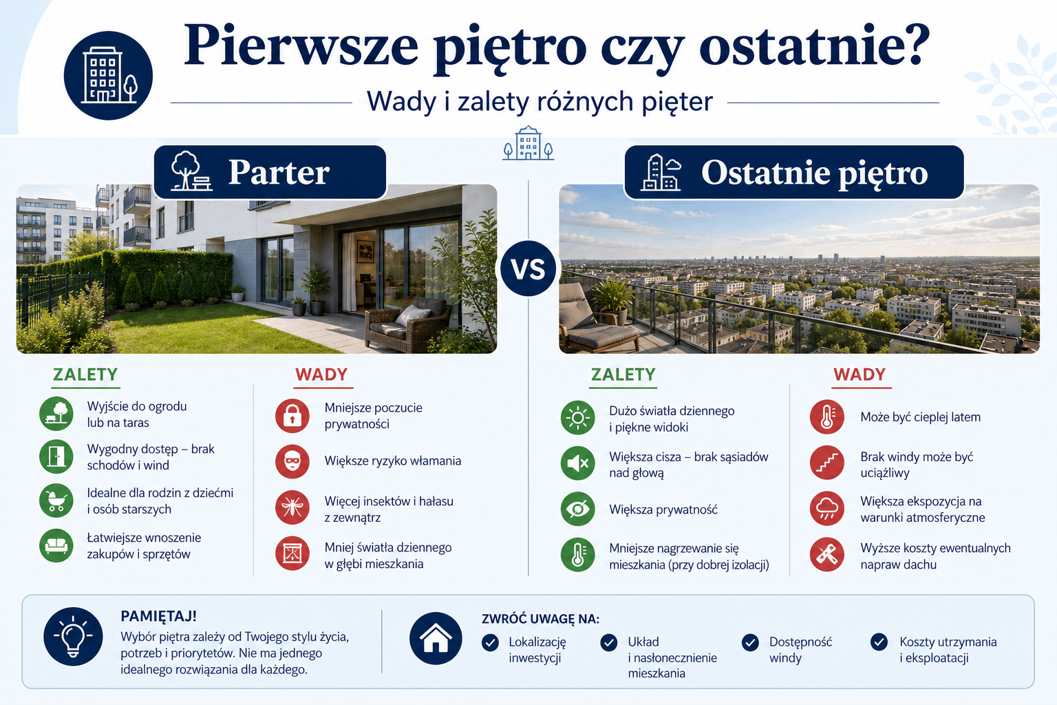 Pierwsze piętro czy ostatnie — które mieszkanie wybrać?